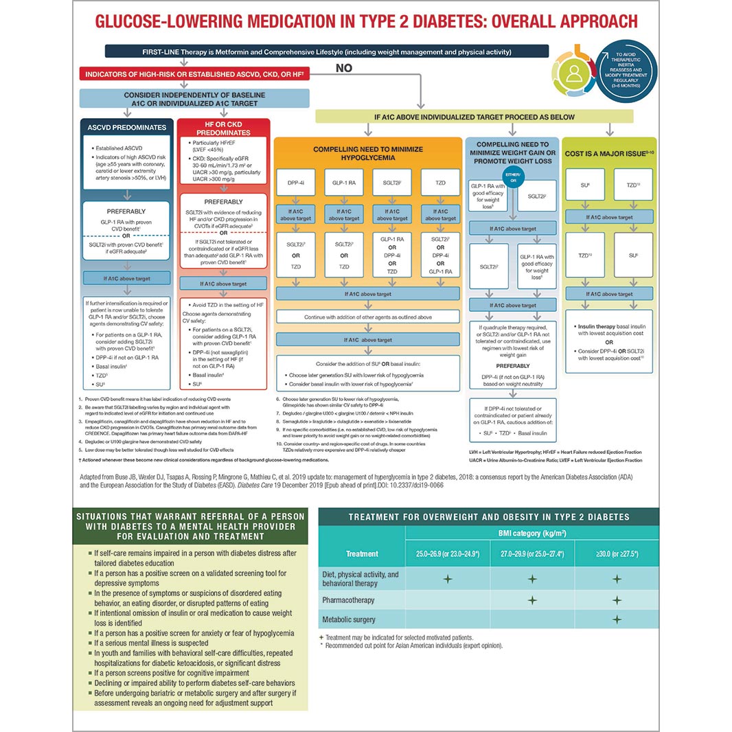 ispad 2020 guidelines pdf